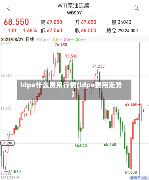 ldpe什么费用行情(ldpe费用走势)-第2张图片