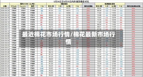 最近棉花市场行情/棉花最新市场行情