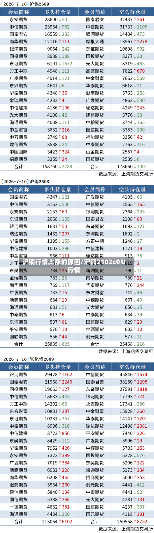 沪铜行情上涨的原因/沪铜2102c0∪行情