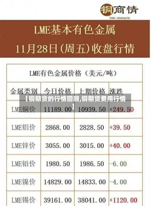 【铜期货的行情回顾,铜期货费用行情】-第3张图片