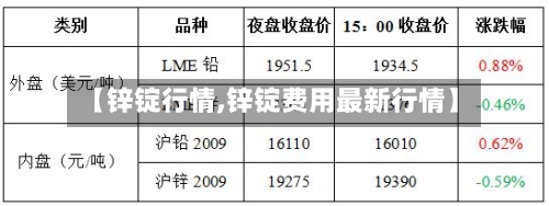 【锌锭行情,锌锭费用最新行情】