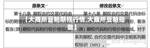 【大商所豆粕期权行情,大商所豆粕指数】