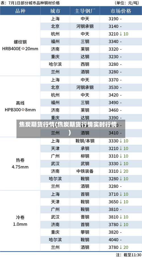 焦炭期货行情(焦炭期货行情实时行情)-第2张图片