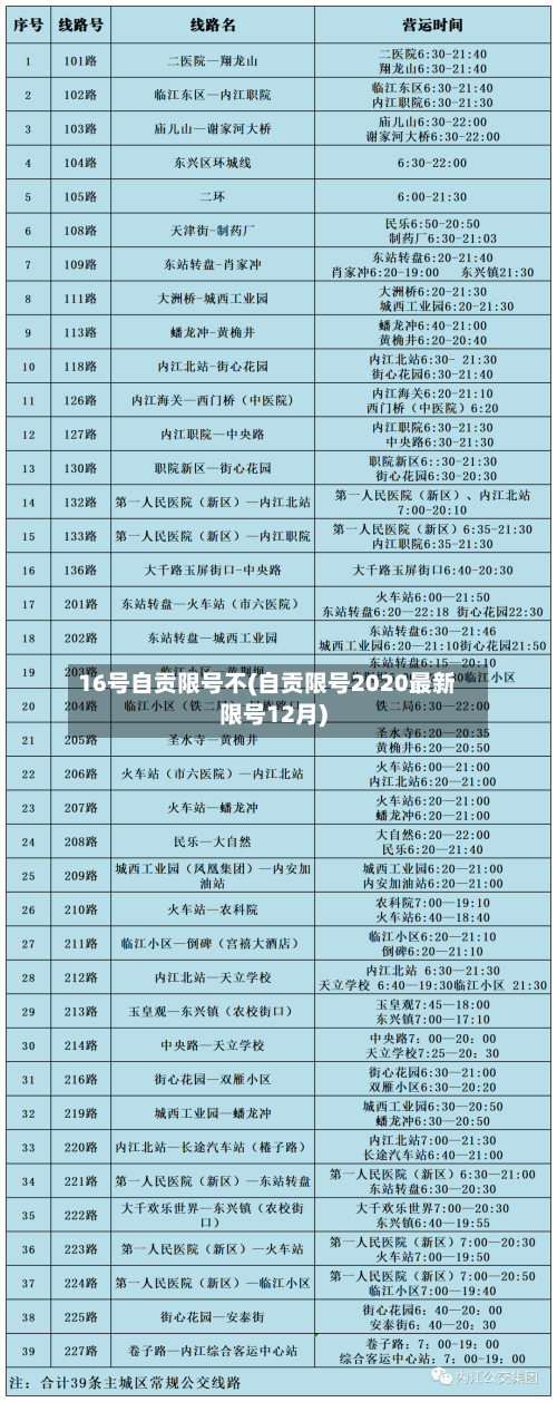 16号自贡限号不(自贡限号2020最新限号12月)-第2张图片