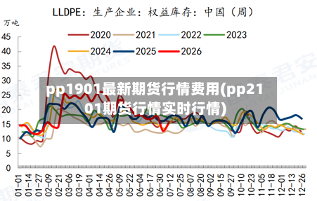 pp1901最新期货行情费用(pp2101期货行情实时行情)