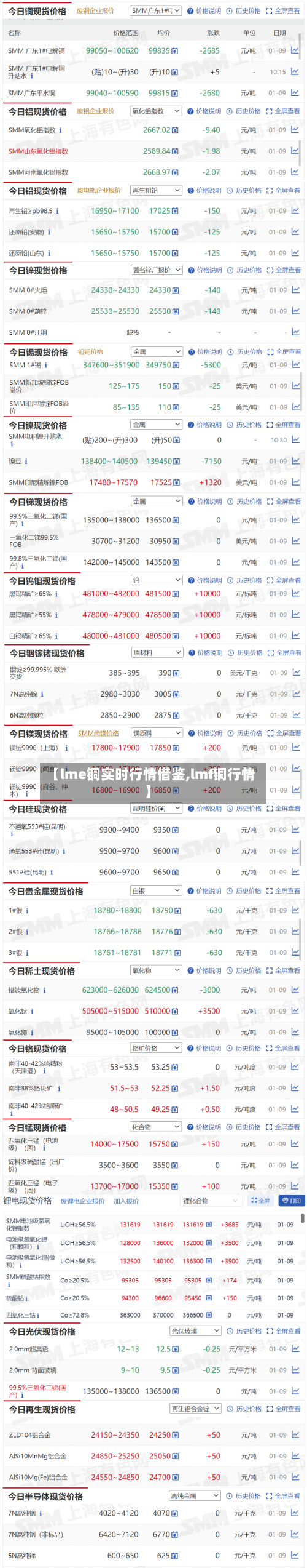 【lme铜实时行情借鉴,lmf铜行情】-第2张图片