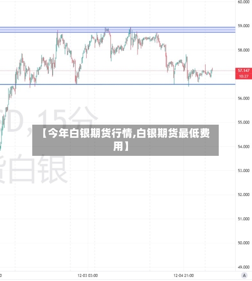 【今年白银期货行情,白银期货最低费用】