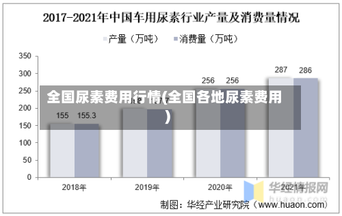 全国尿素费用行情(全国各地尿素费用)