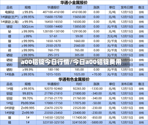 a00铝锭今日行情/今日a00铝锭费用