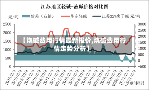 【烧碱费用行情最新报价,烧碱费用行情走势分析】-第2张图片