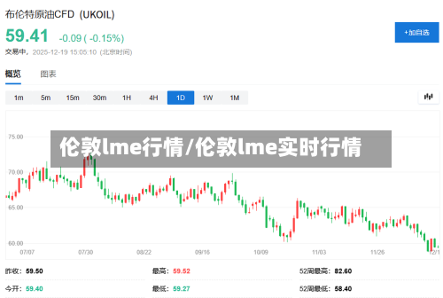伦敦lme行情/伦敦lme实时行情-第2张图片