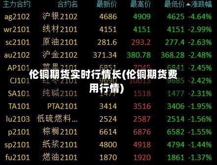 伦铜期货实时行情长(伦铜期货费用行情)-第1张图片