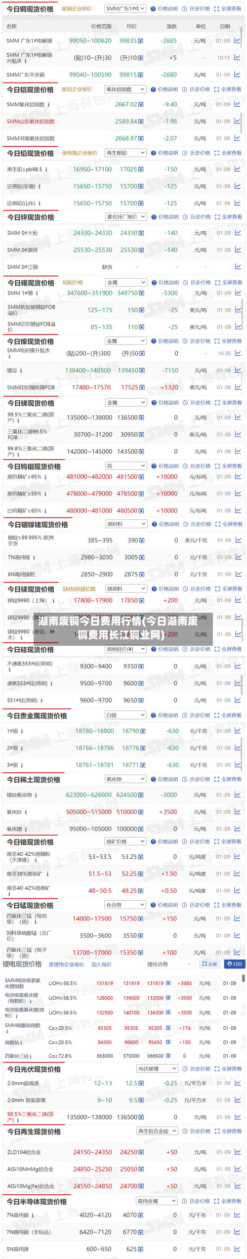 湖南废铜今日费用行情(今日湖南废铜费用长江铜业网)