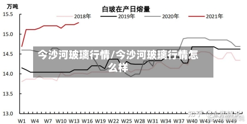 今沙河玻璃行情/今沙河玻璃行情怎么样
