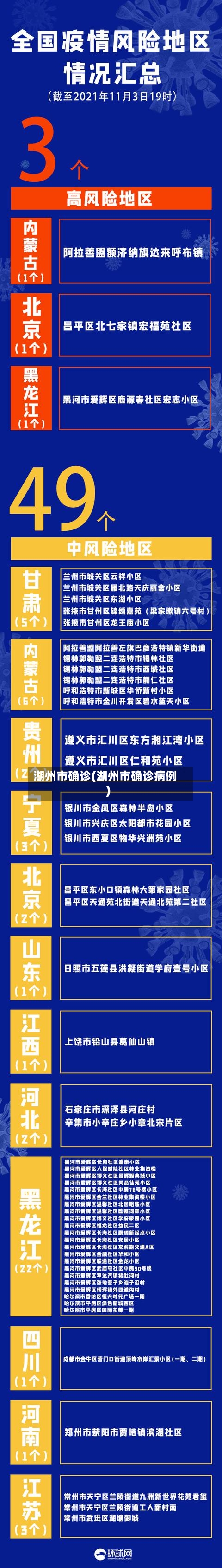 湖州市确诊(湖州市确诊病例)
