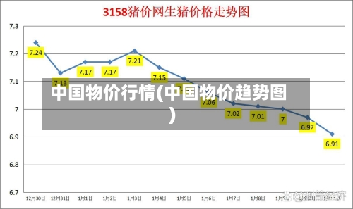 中国物价行情(中国物价趋势图)-第3张图片