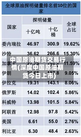 中国原油期货交易行情(深度中国原油期货今日上市)-第2张图片