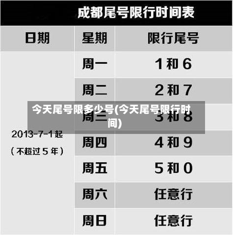 今天尾号限多少号(今天尾号限行时间)