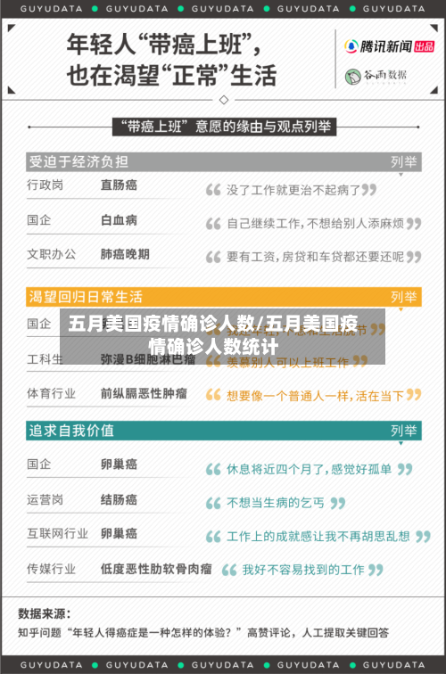五月美国疫情确诊人数/五月美国疫情确诊人数统计