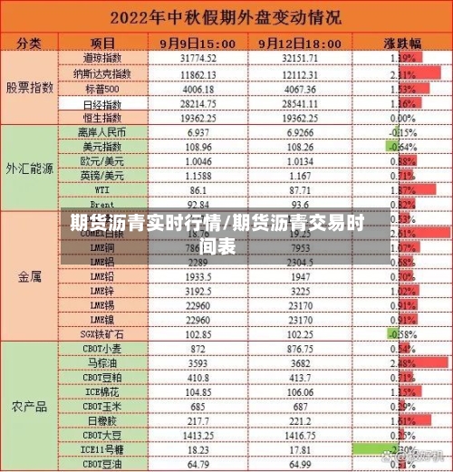 期货沥青实时行情/期货沥青交易时间表-第2张图片