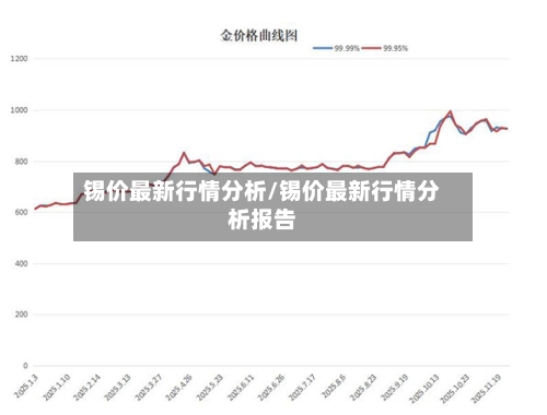 锡价最新行情分析/锡价最新行情分析报告