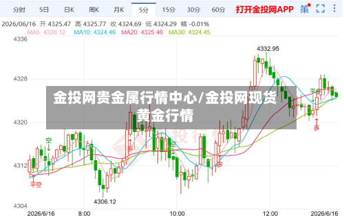金投网贵金属行情中心/金投网现货黄金行情