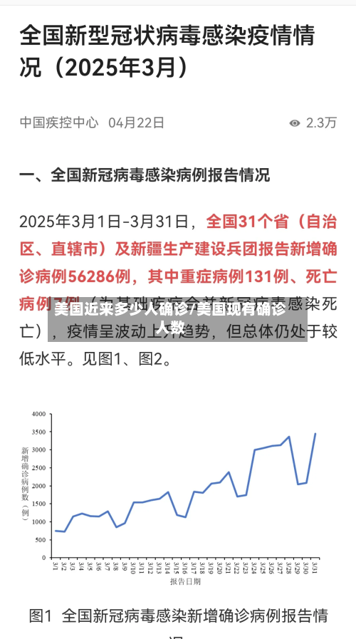 美国近来多少人确诊/美国现有确诊人数-第2张图片