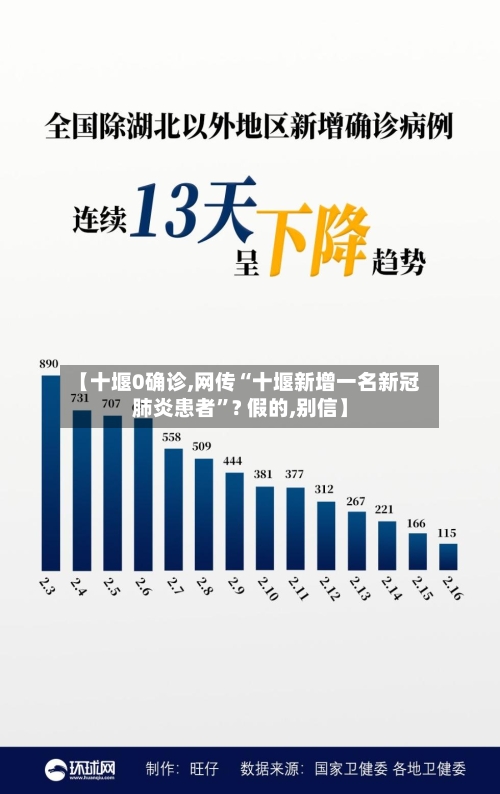 【十堰0确诊,网传“十堰新增一名新冠肺炎患者”? 假的,别信】-第3张图片