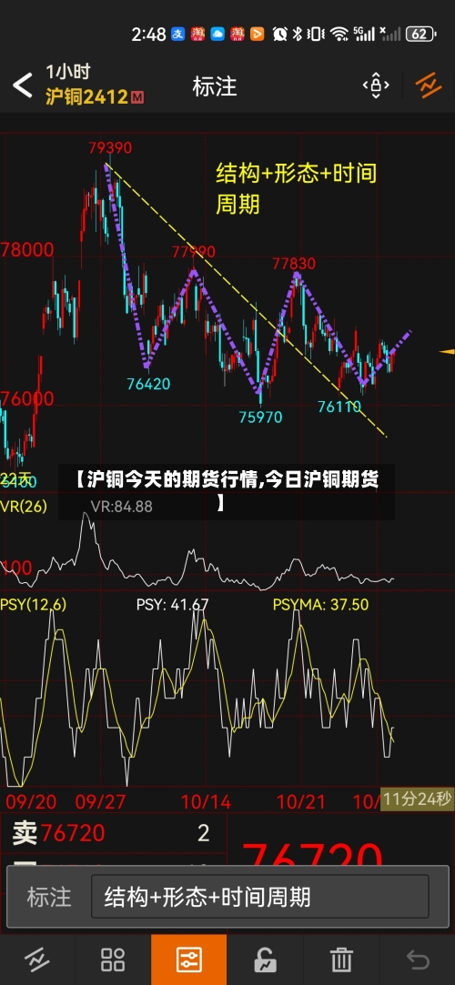 【沪铜今天的期货行情,今日沪铜期货】