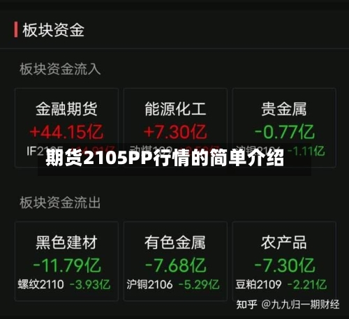 期货2105PP行情的简单介绍