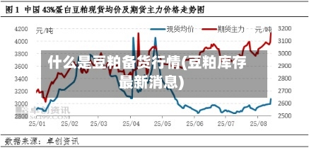 什么是豆粕备货行情(豆粕库存最新消息)-第3张图片