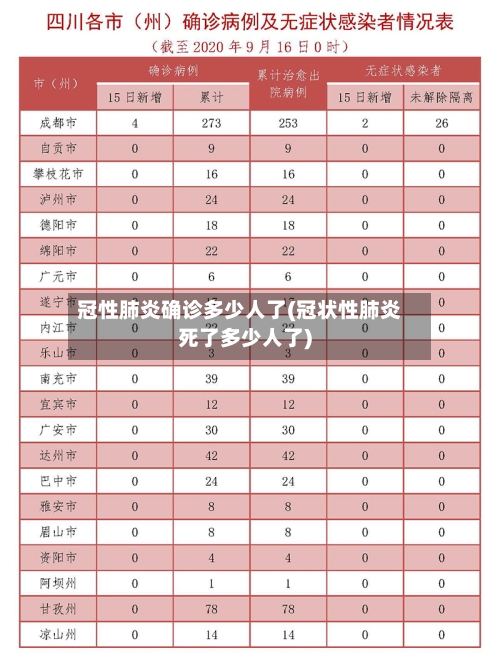 冠性肺炎确诊多少人了(冠状性肺炎死了多少人了)