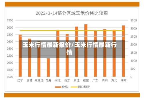 玉米行情最新报价/玉米行情最新行情-第2张图片