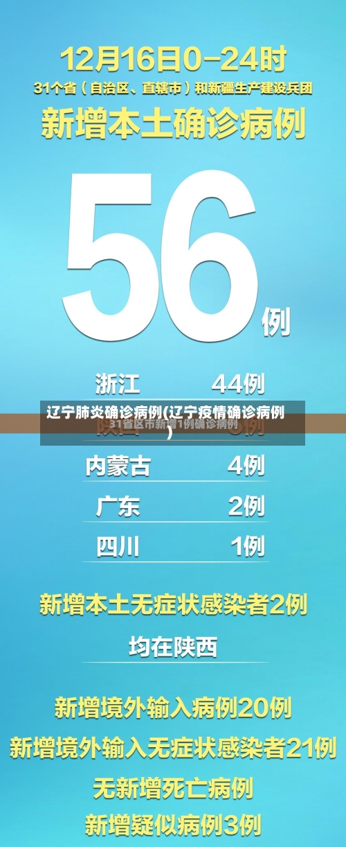 辽宁肺炎确诊病例(辽宁疫情确诊病例)