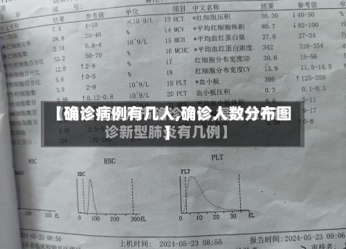 【确诊病例有几人,确诊人数分布图】-第2张图片