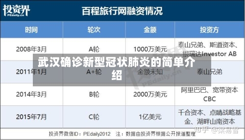 武汉确诊新型冠状肺炎的简单介绍-第3张图片