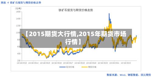 【2015期货大行情,2015年期货市场行情】