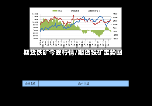 期货铁矿今晚行情/期货铁矿走势图-第2张图片