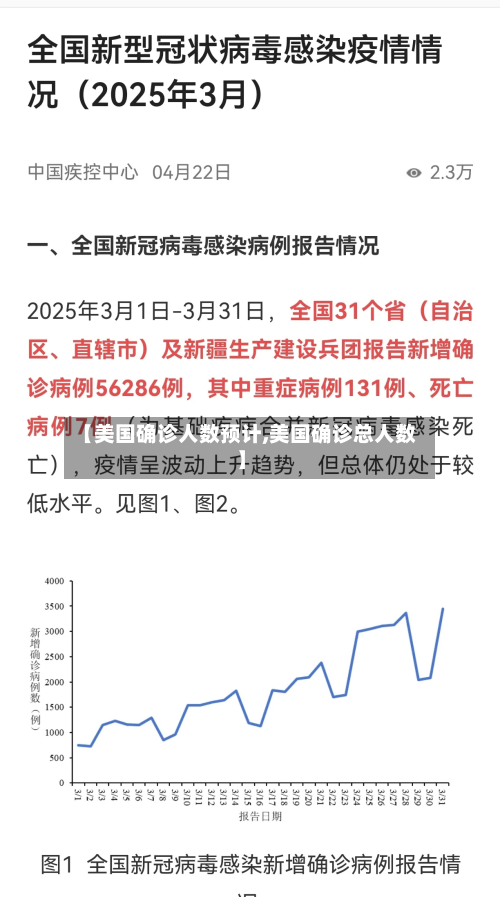 【美国确诊人数预计,美国确诊总人数】