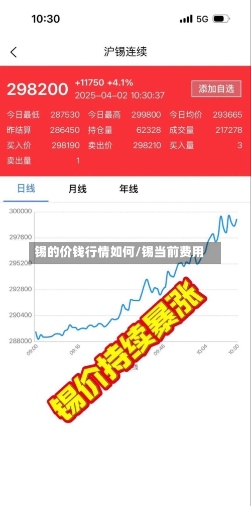 锡的价钱行情如何/锡当前费用