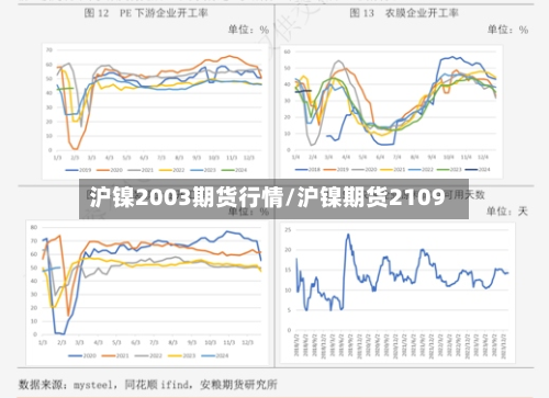 沪镍2003期货行情/沪镍期货2109-第1张图片