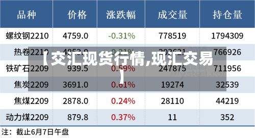 【交汇现货行情,现汇交易】-第3张图片