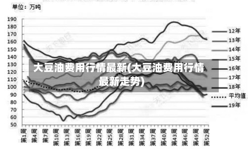 大豆油费用行情最新(大豆油费用行情最新走势)