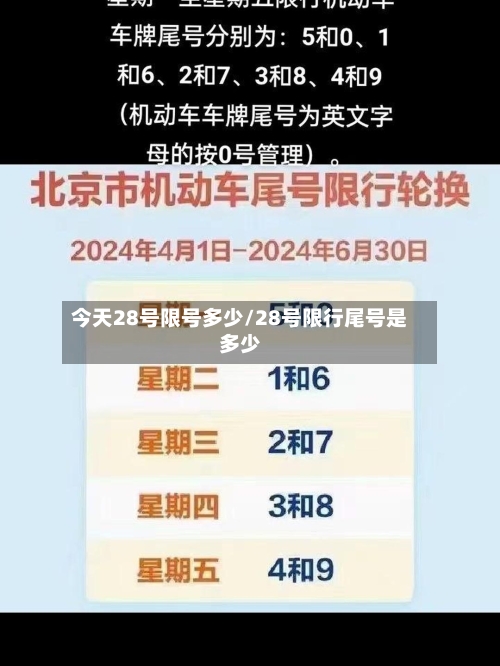 今天28号限号多少/28号限行尾号是多少