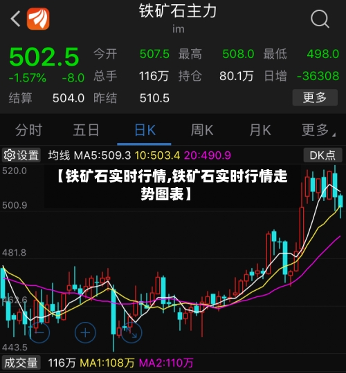 【铁矿石实时行情,铁矿石实时行情走势图表】-第1张图片