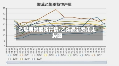 乙烯期货最新行情/乙烯最新费用走势图-第3张图片