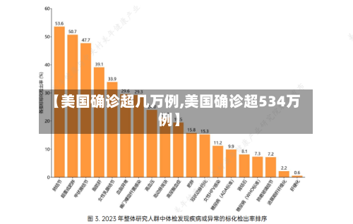【美国确诊超几万例,美国确诊超534万例】