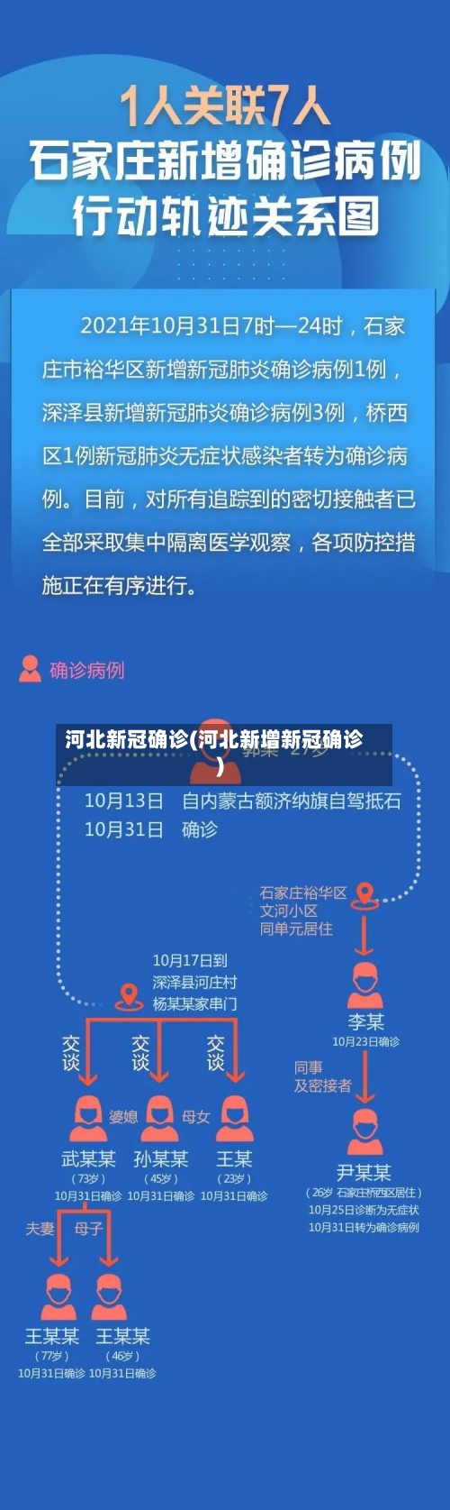 河北新冠确诊(河北新增新冠确诊)