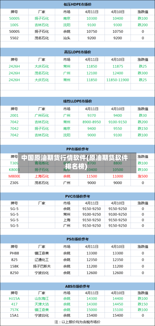 中国原油期货行情软件(原油期货软件排名榜)