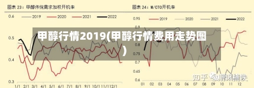 甲醇行情2019(甲醇行情费用走势图)-第2张图片